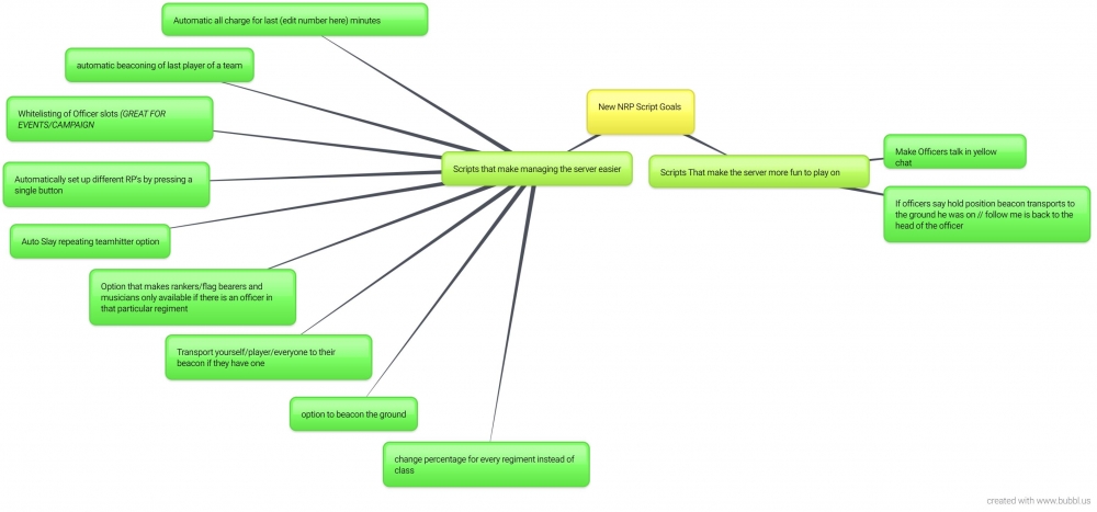 New-Mind-Map.thumb.jpg.220873aa31502ef65f4842150793e723.jpg